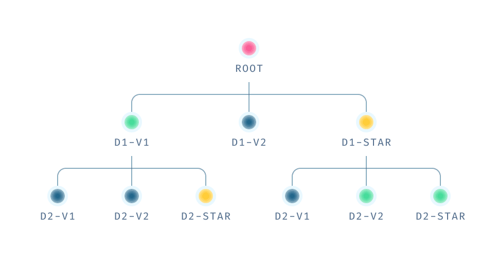 Simplified Tiered Storage 1