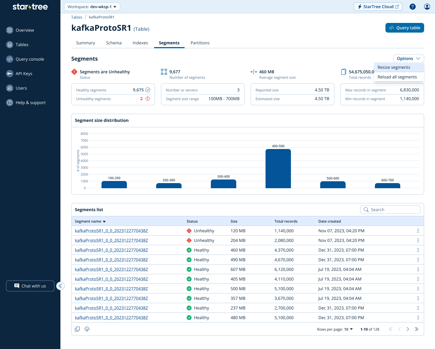 how to visualize segment distribution in Data Portal