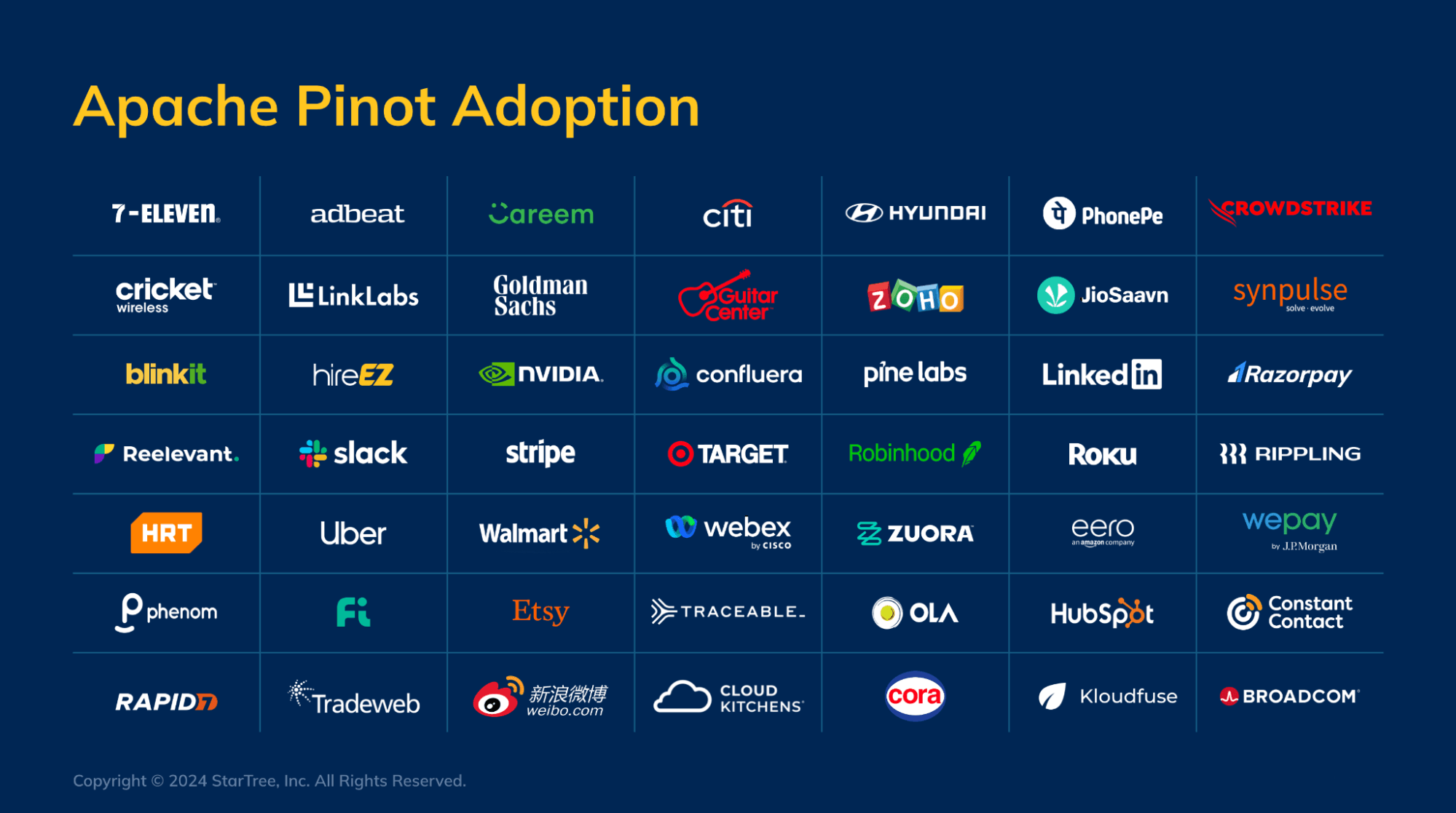 Companies who use Apache Pinot for real-time analytics