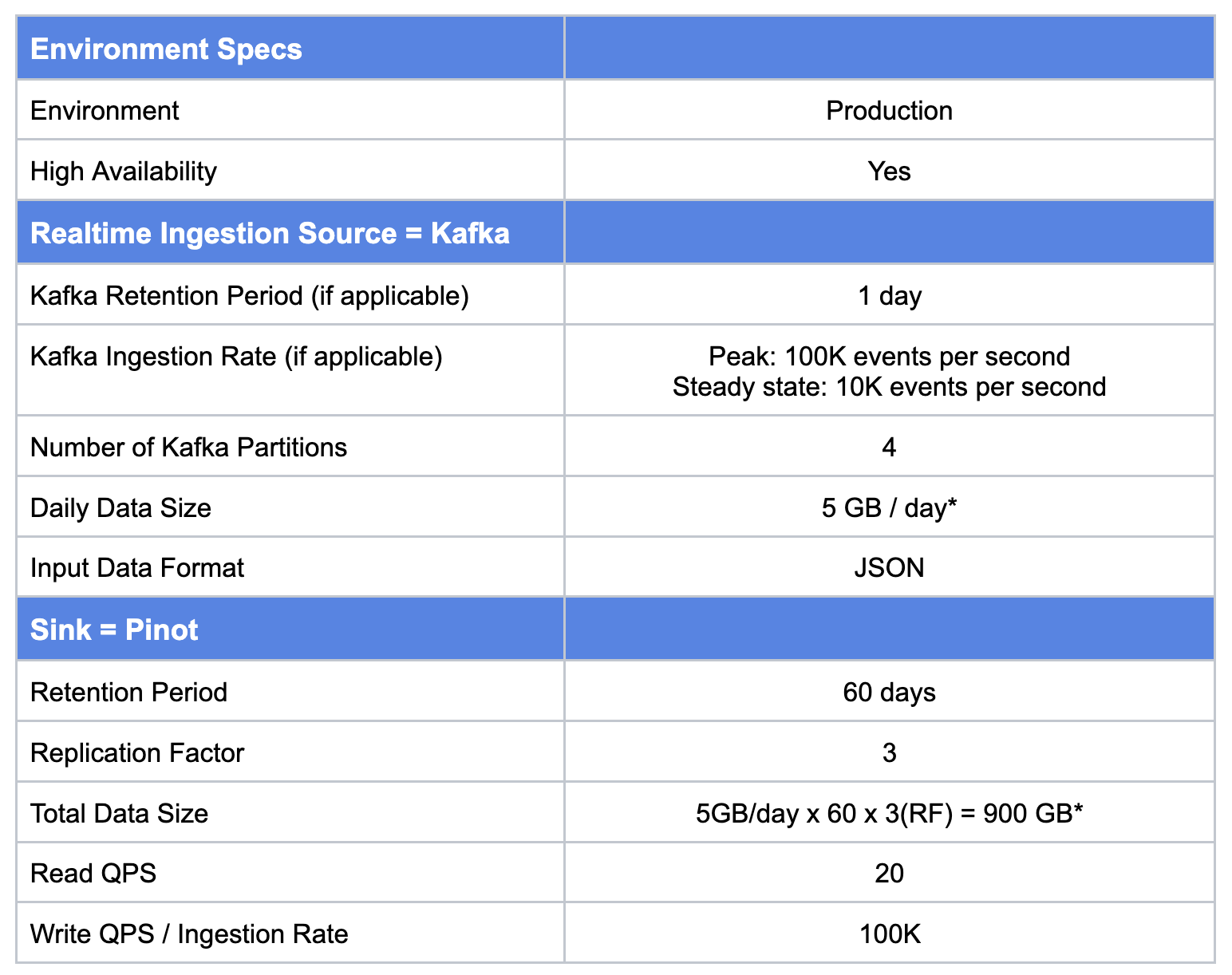 ClickStream use case key metrics