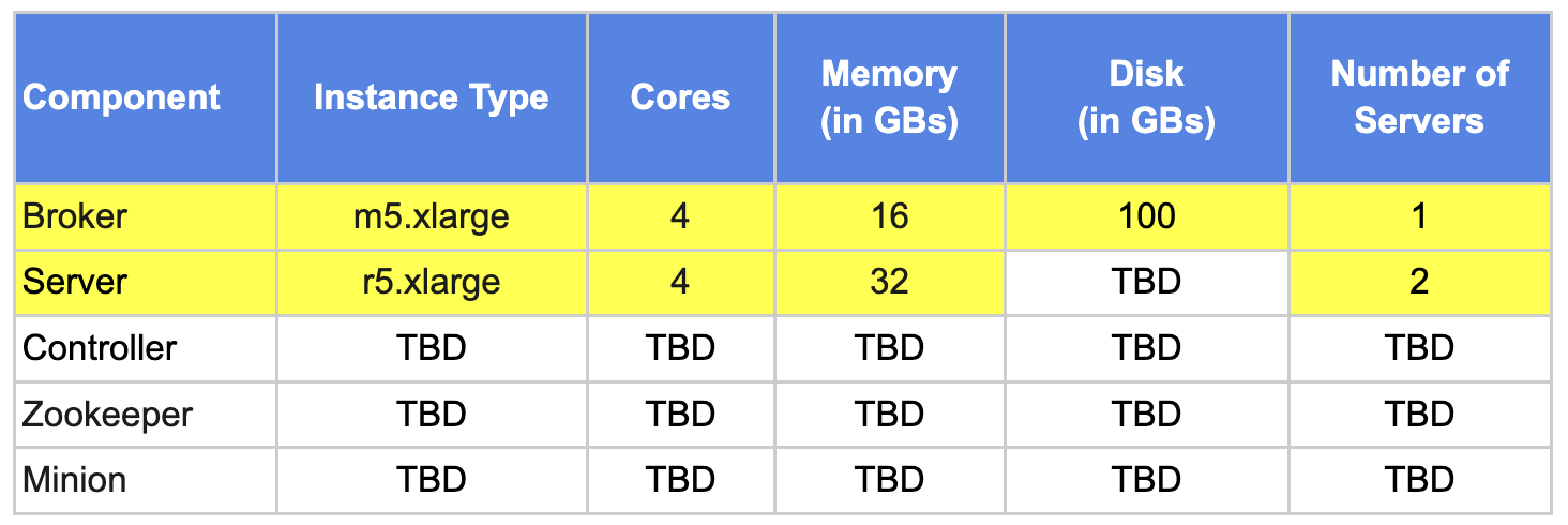 ClickStream sample use case total data size requirement