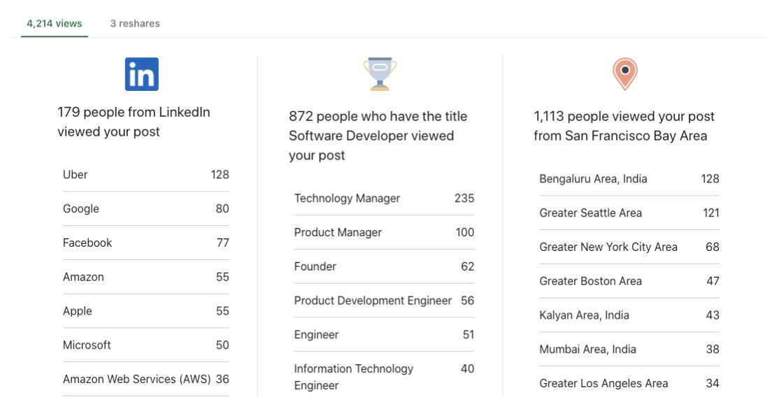 LinkedIn post insights