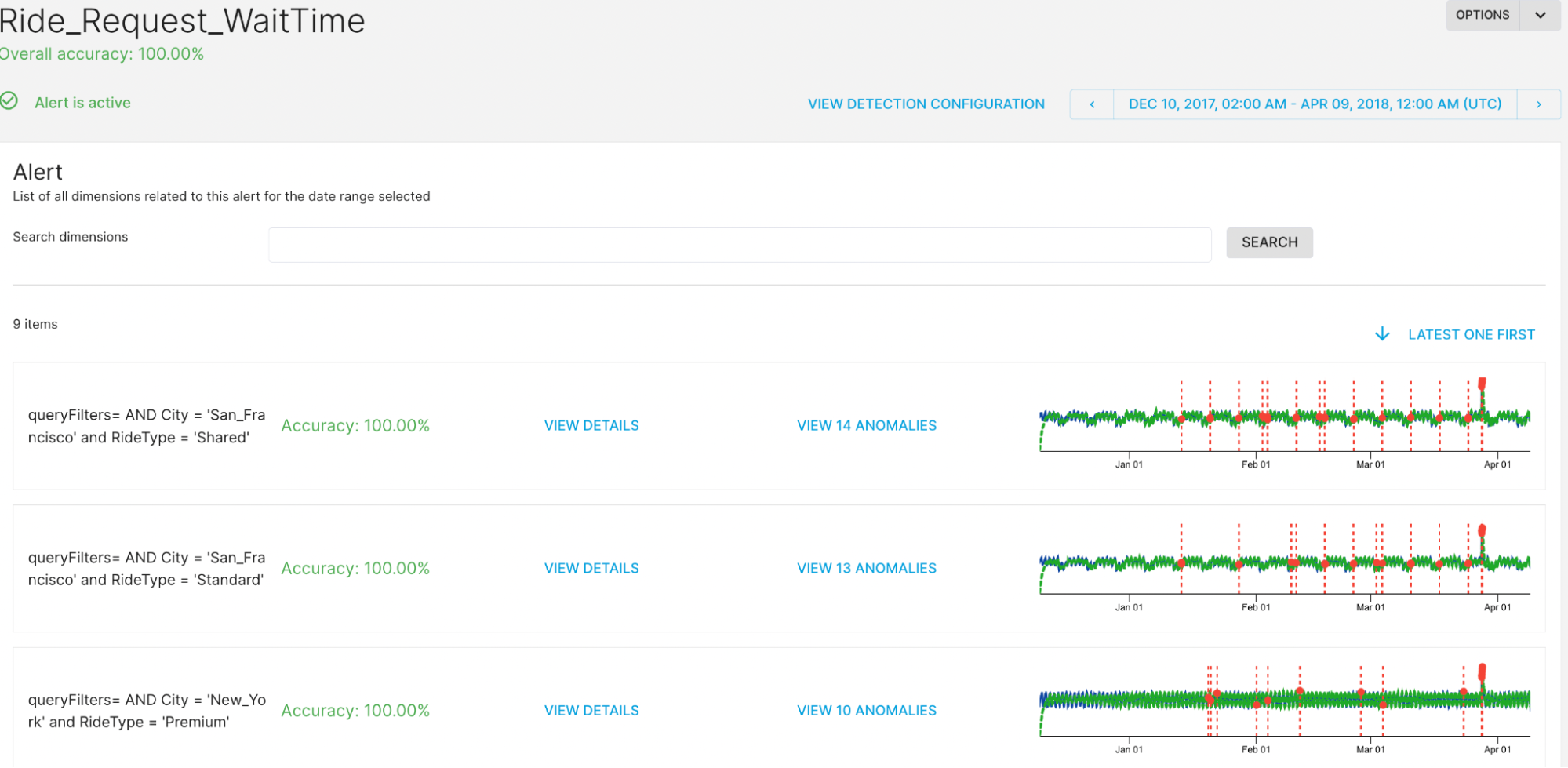 Preview of the sample data for the simplest alert template, the startree-threshold