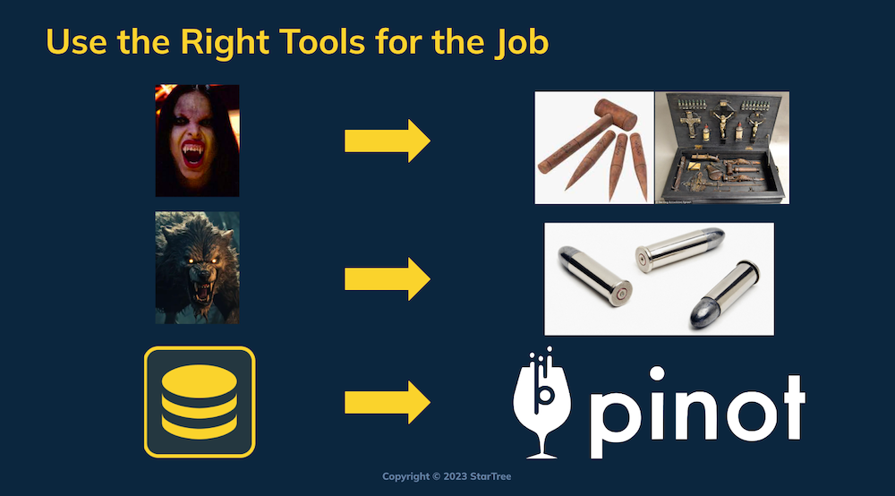 Use a real-time analytics database like Apache Pinot to handle massive queries with low latencies