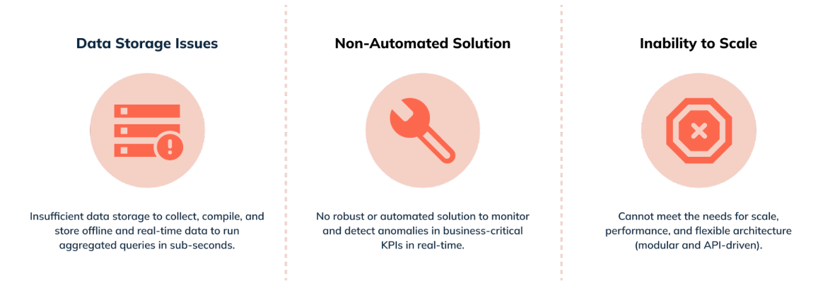 Limitations of some anomaly detection software