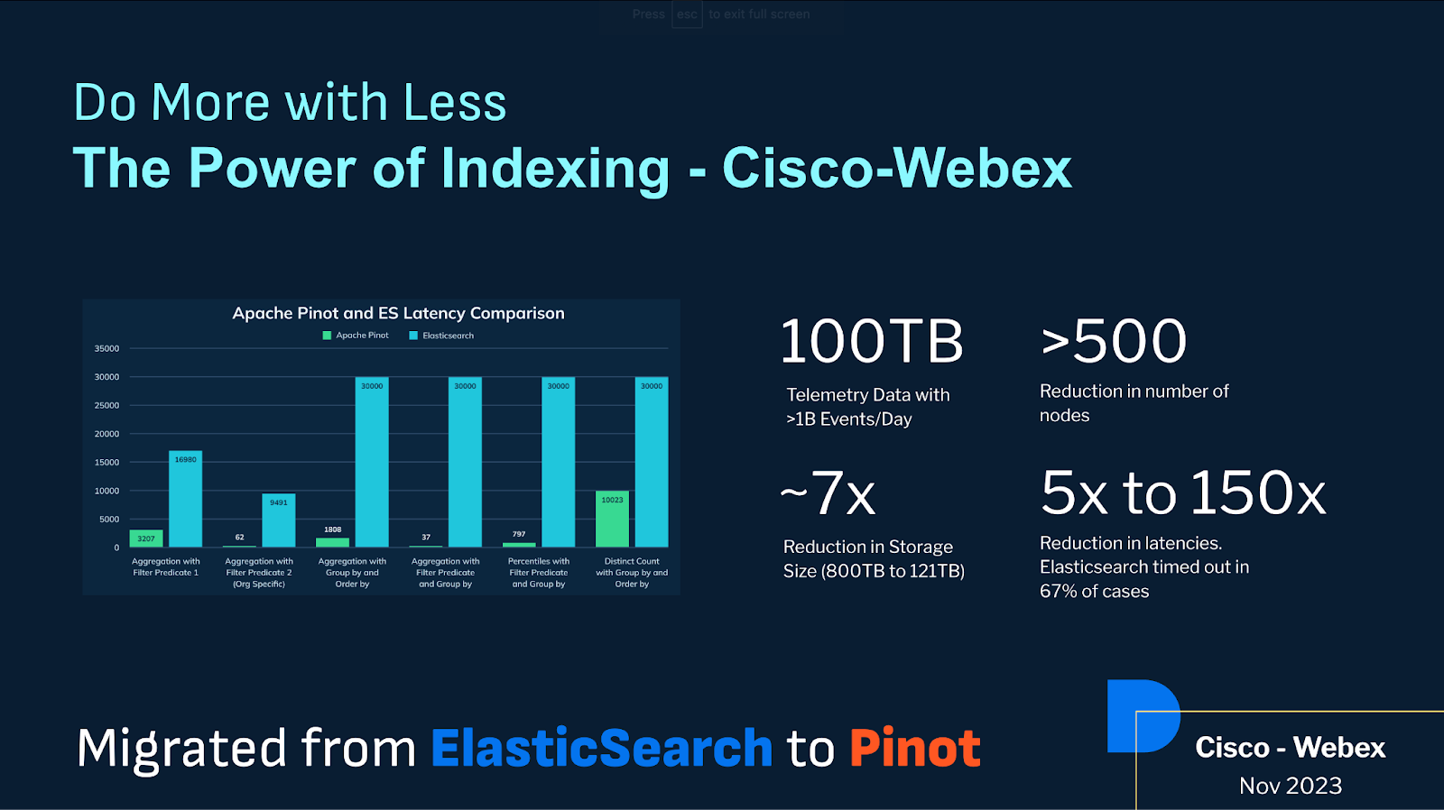 Cisco WebEx migrated from ElasticSearch to Apache Pinot and reduced latencies by 5x - 150x